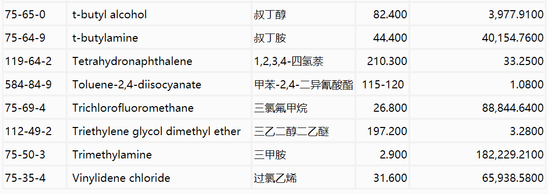 RTO,RCO,RTO焚烧炉,蓄热式焚烧炉