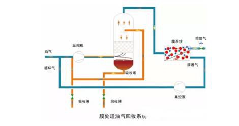 RTO,RCO,RTO焚烧炉,蓄热式焚烧炉