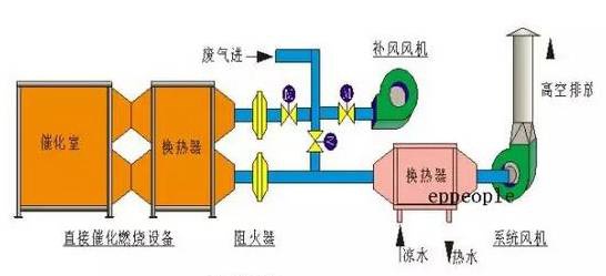 RTO,RCO,RTO焚烧炉,蓄热式焚烧炉