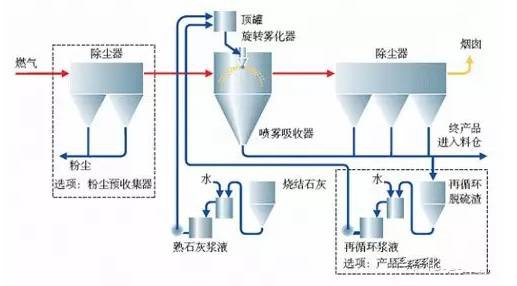 RTO,RCO,RTO焚烧炉,蓄热式焚烧炉