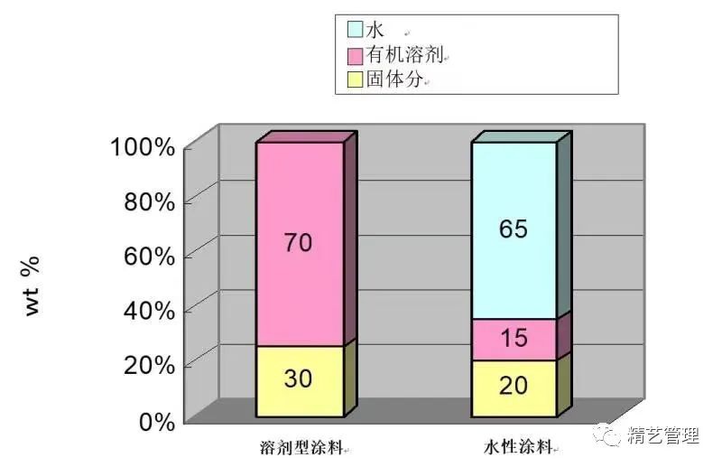 RTO,RCO,RTO焚烧炉,蓄热式焚烧炉
