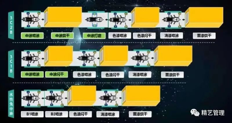 RTO,RCO,RTO焚烧炉,蓄热式焚烧炉