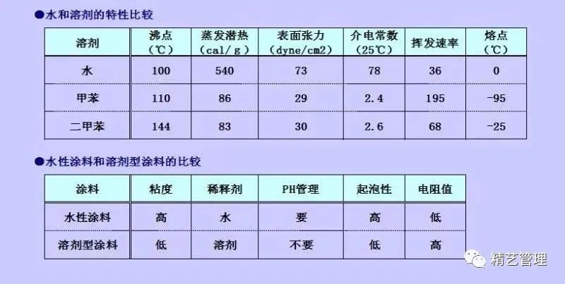 RTO,RCO,RTO焚烧炉,蓄热式焚烧炉