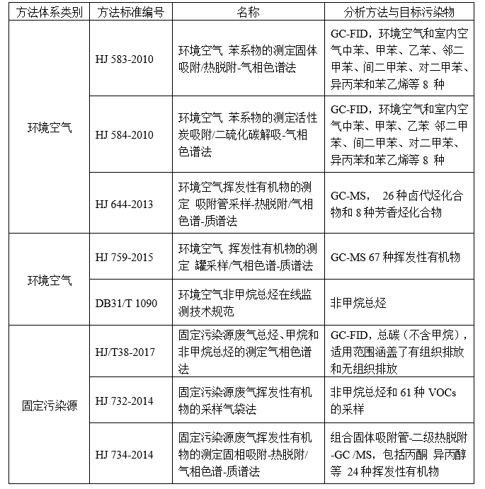 RTO,RCO,RTO焚烧炉,蓄热式焚烧炉