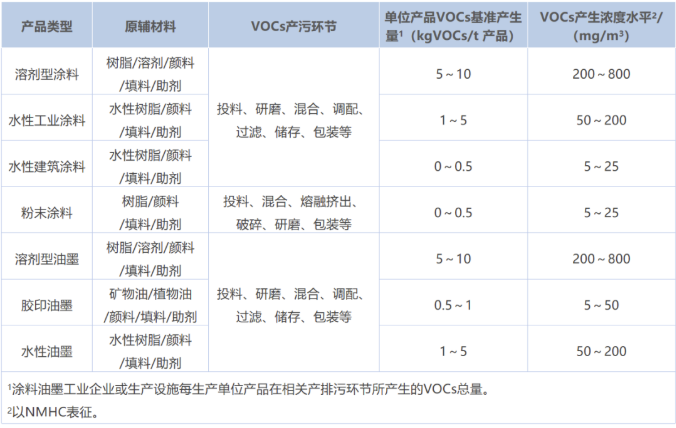 RTO,RCO,RTO焚烧炉,蓄热式焚烧炉