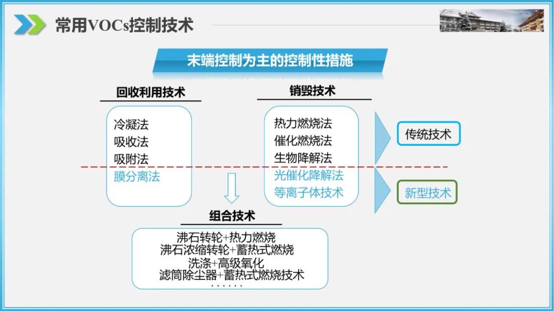 RTO,RCO,RTO焚烧炉,蓄热式焚烧炉