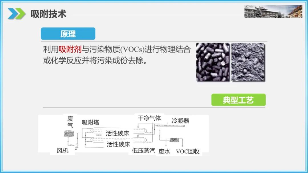 RTO,RCO,RTO焚烧炉,蓄热式焚烧炉