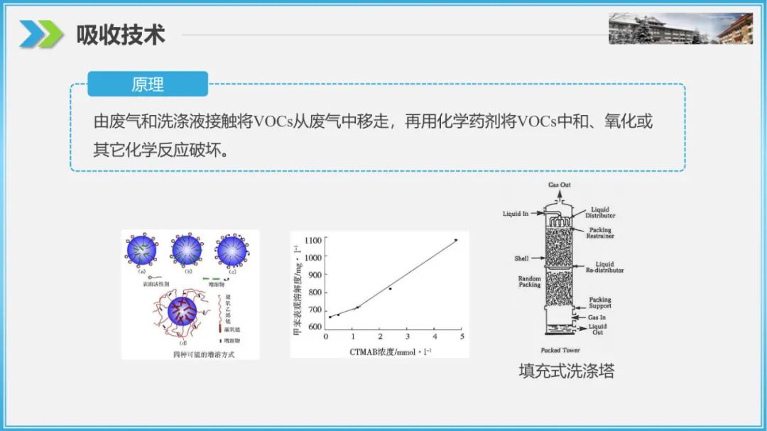 RTO,RCO,RTO焚烧炉,蓄热式焚烧炉