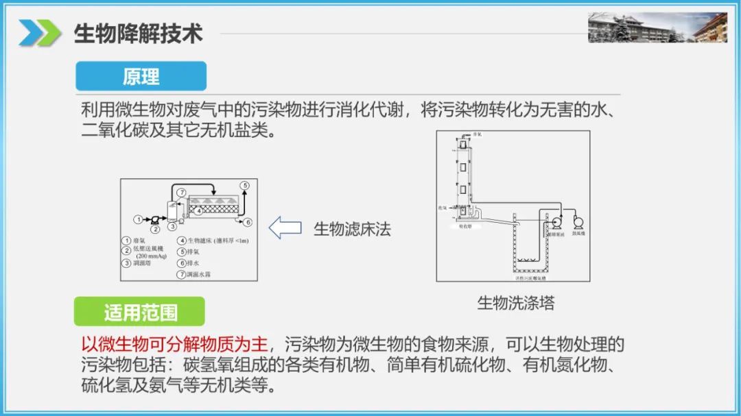 RTO,RCO,RTO焚烧炉,蓄热式焚烧炉
