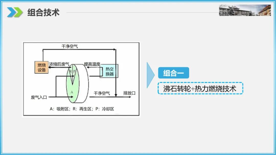 RTO,RCO,RTO焚烧炉,蓄热式焚烧炉
