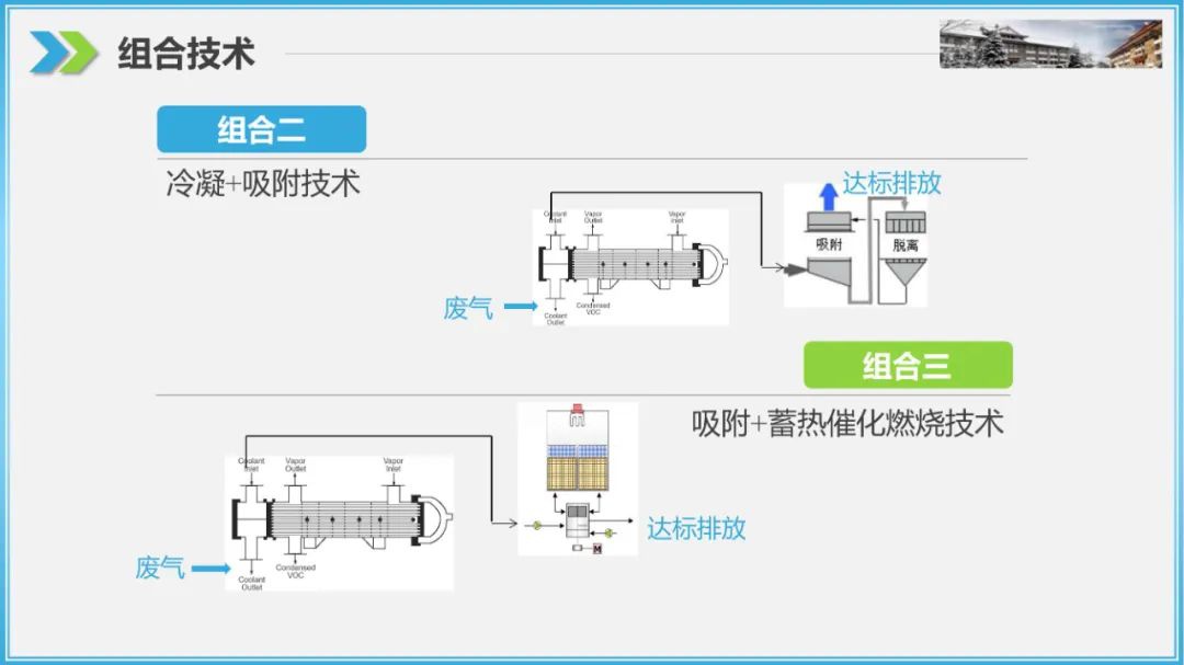 RTO,RCO,RTO焚烧炉,蓄热式焚烧炉
