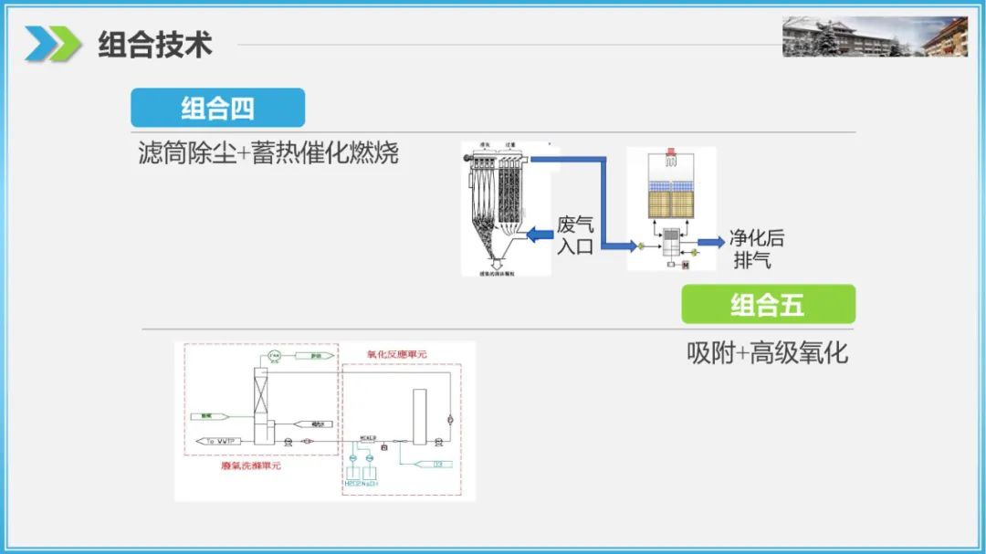 RTO,RCO,RTO焚烧炉,蓄热式焚烧炉