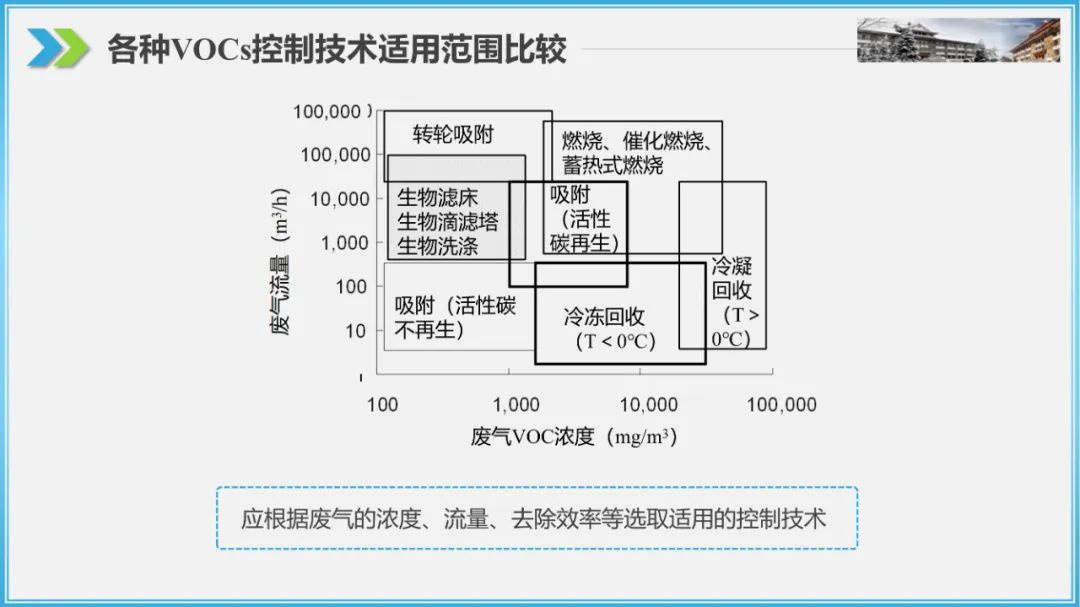 RTO,RCO,RTO焚烧炉,蓄热式焚烧炉