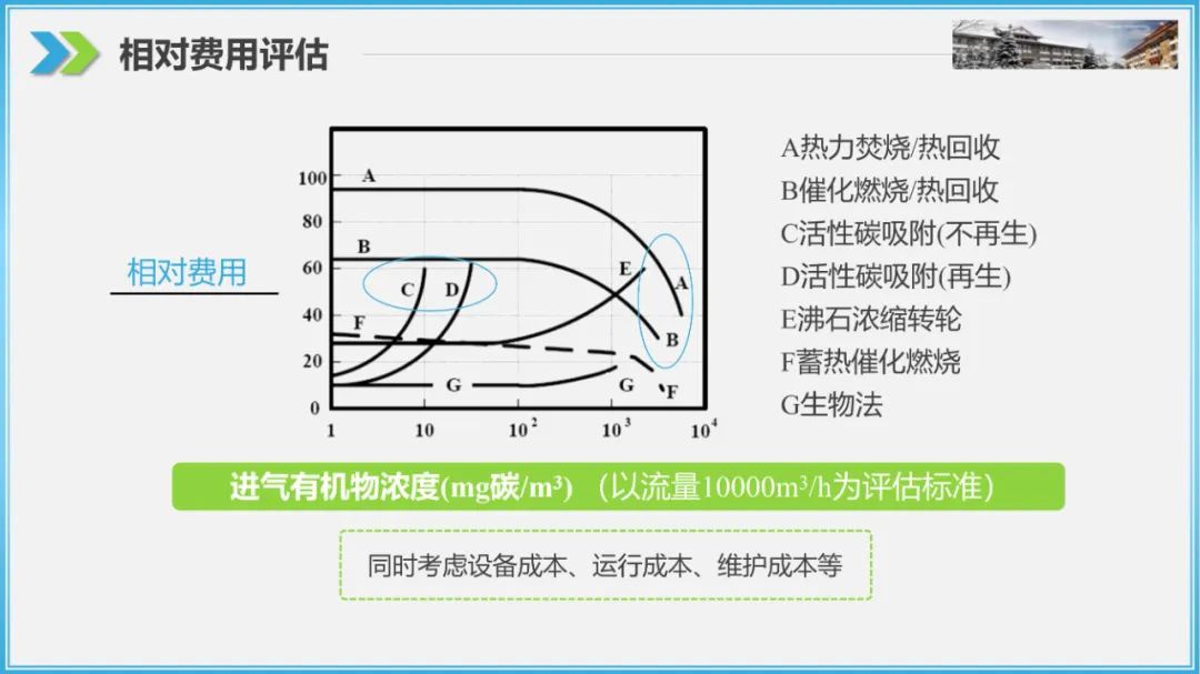 RTO,RCO,RTO焚烧炉,蓄热式焚烧炉
