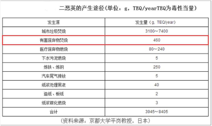 RTO,RCO,RTO焚烧炉,蓄热式焚烧炉