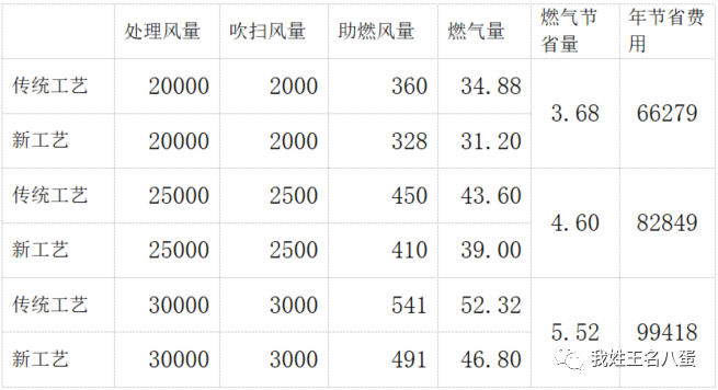 RTO,RCO,RTO焚烧炉,蓄热式焚烧炉