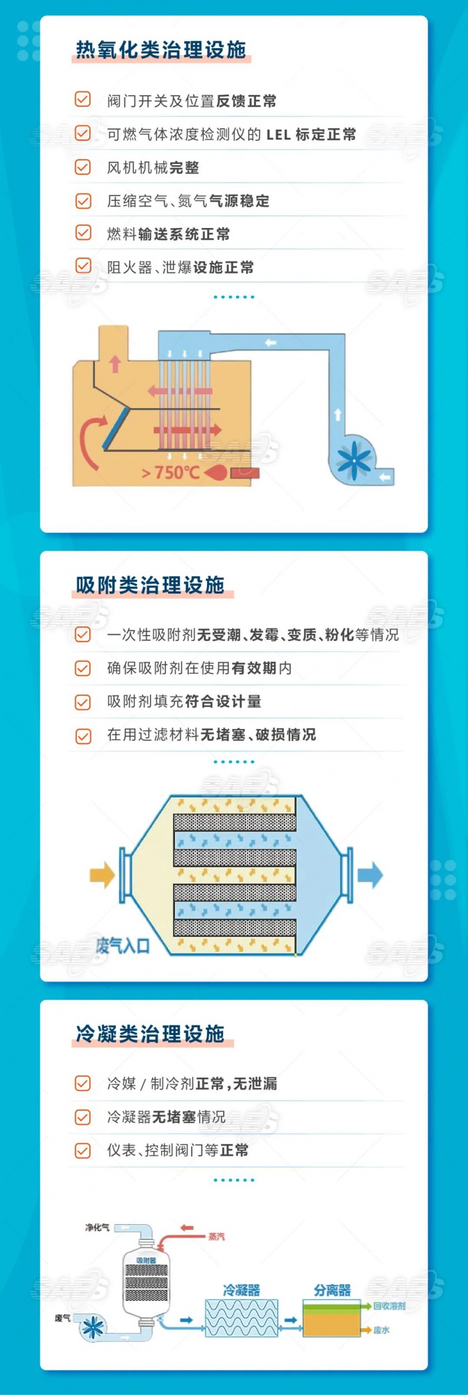 RTO,RCO,RTO焚烧炉,蓄热式焚烧炉