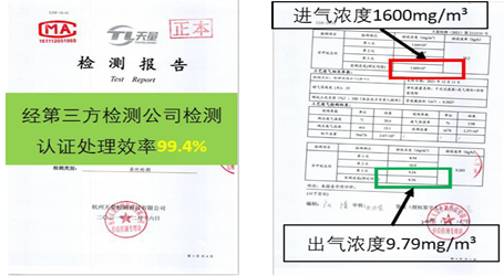 RTO,RCO,RTO焚烧炉,蓄热式焚烧炉