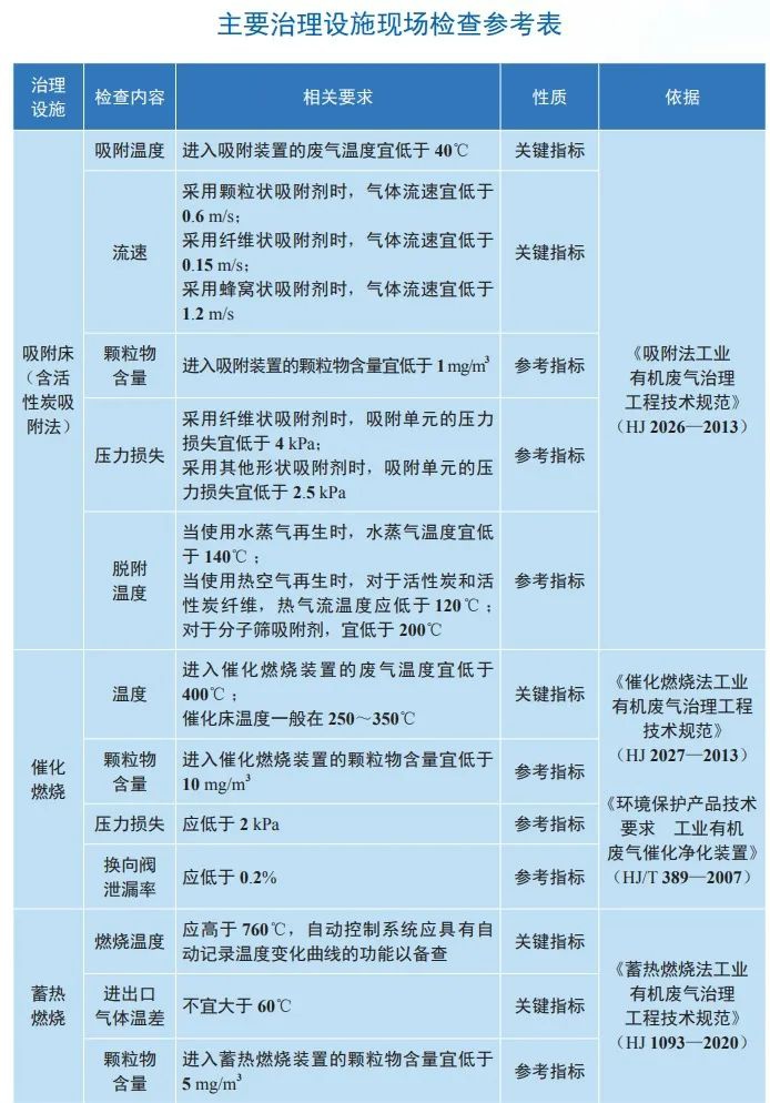 RTO,RCO,RTO焚烧炉,蓄热式焚烧炉