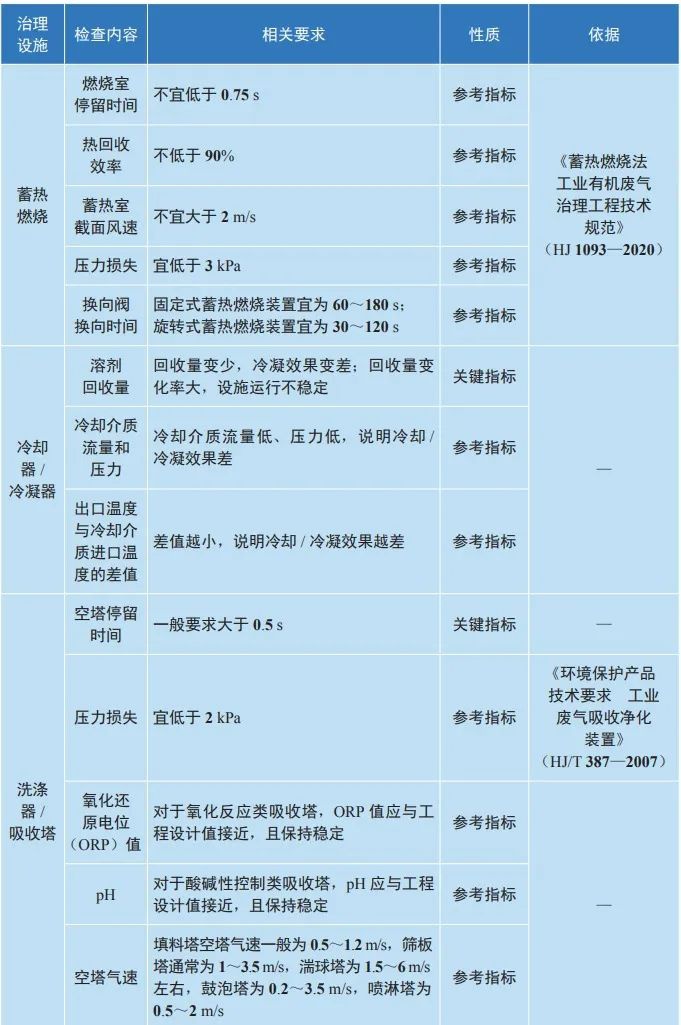 RTO,RCO,RTO焚烧炉,蓄热式焚烧炉