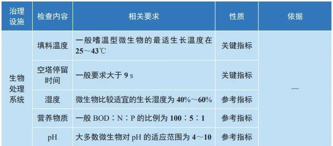RTO,RCO,RTO焚烧炉,蓄热式焚烧炉
