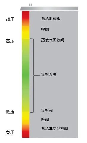 RTO,RCO,RTO焚烧炉,蓄热式焚烧炉