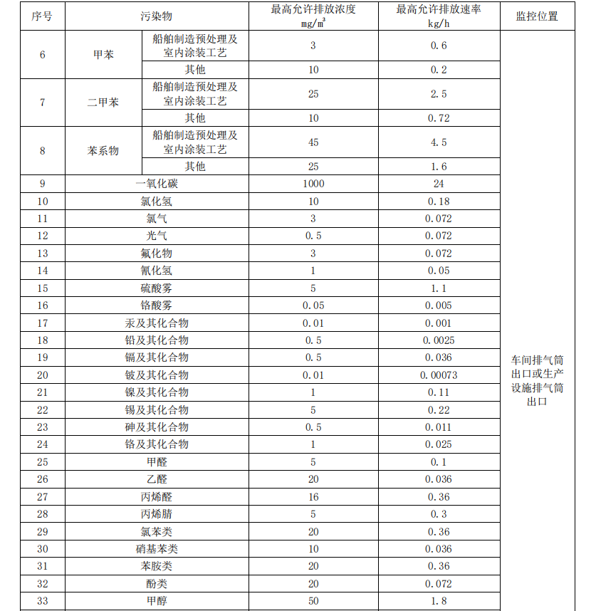 RTO,RCO,RTO焚烧炉,蓄热式焚烧炉