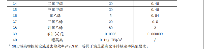 RTO,RCO,RTO焚烧炉,蓄热式焚烧炉
