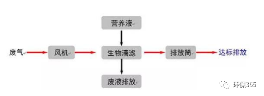 RTO,RCO,RTO焚烧炉,蓄热式焚烧炉