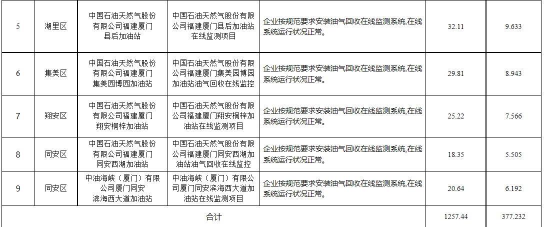 RTO,RCO,RTO焚烧炉,蓄热式焚烧炉