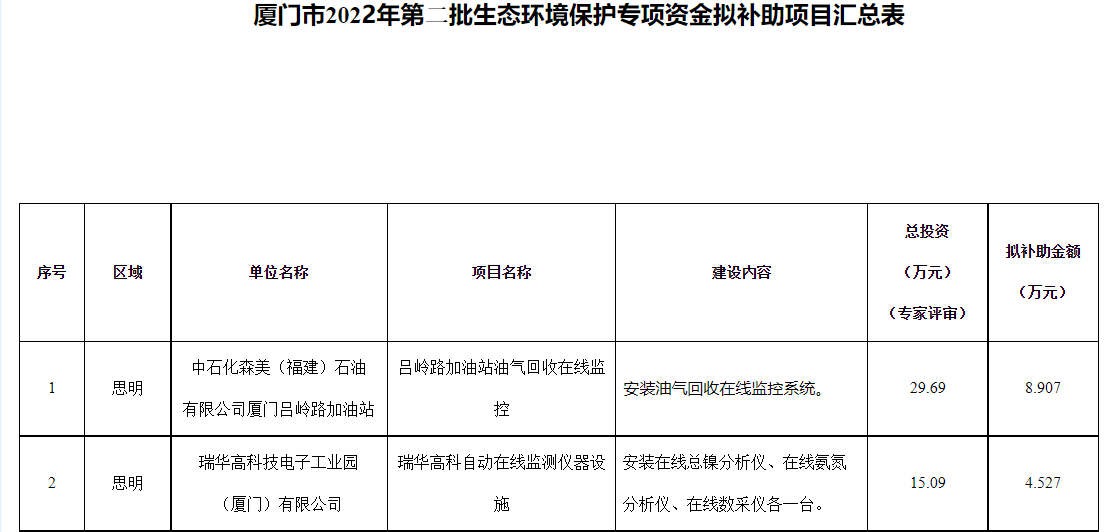 RTO,RCO,RTO焚烧炉,蓄热式焚烧炉