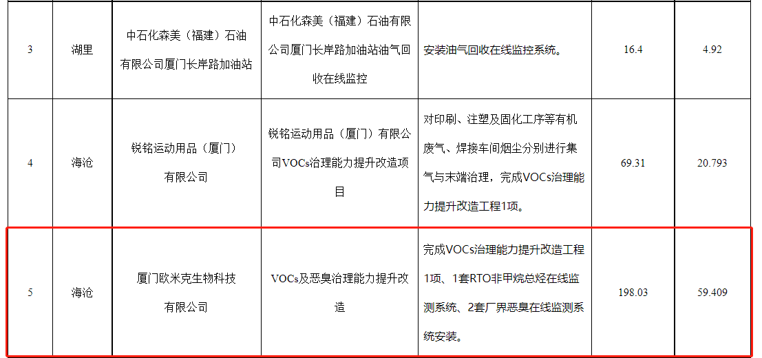 RTO,RCO,RTO焚烧炉,蓄热式焚烧炉