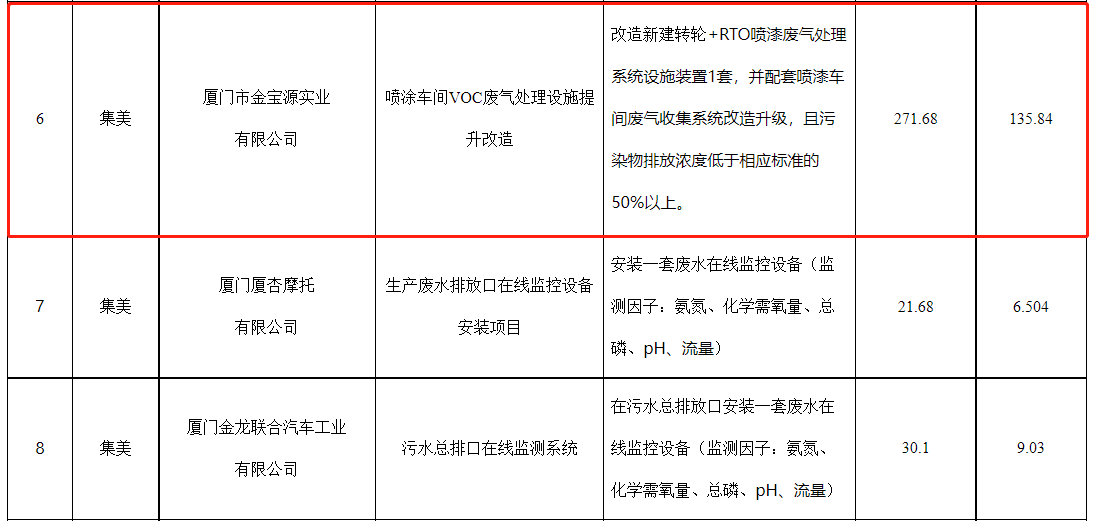 RTO,RCO,RTO焚烧炉,蓄热式焚烧炉