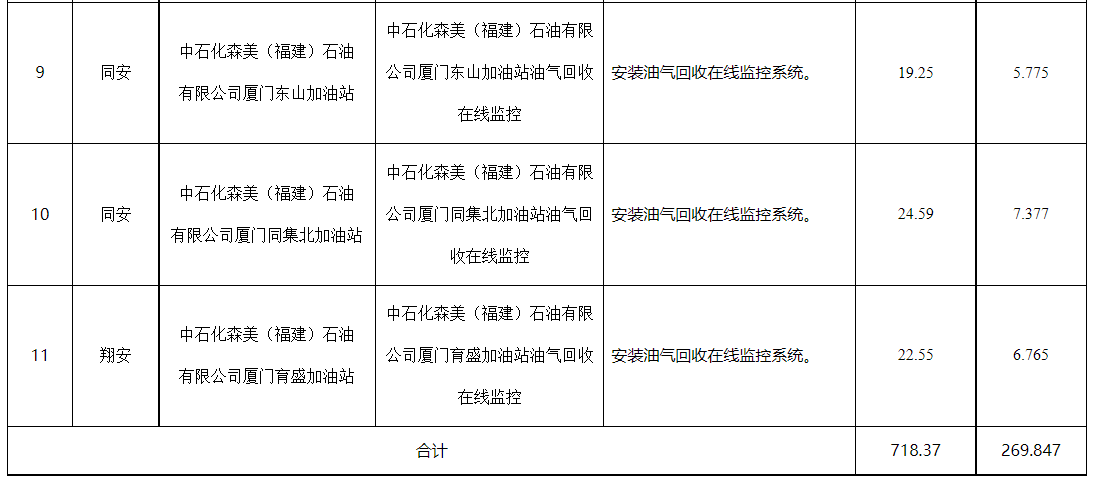 RTO,RCO,RTO焚烧炉,蓄热式焚烧炉