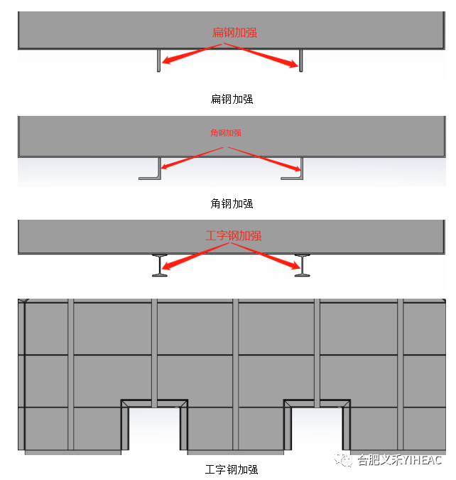 RTO,RCO,RTO焚烧炉,蓄热式焚烧炉