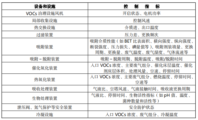 RTO,RCO,RTO焚烧炉,蓄热式焚烧炉