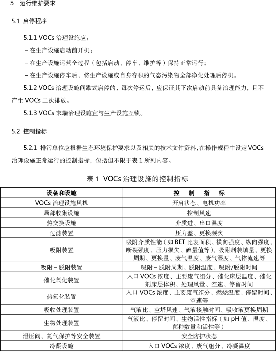 RTO,RCO,RTO焚烧炉,蓄热式焚烧炉