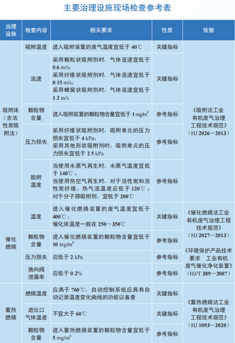 RTO,RCO,RTO焚烧炉,蓄热式焚烧炉
