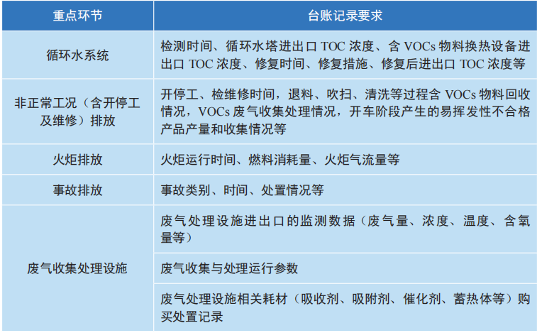 RTO,RCO,RTO焚烧炉,蓄热式焚烧炉