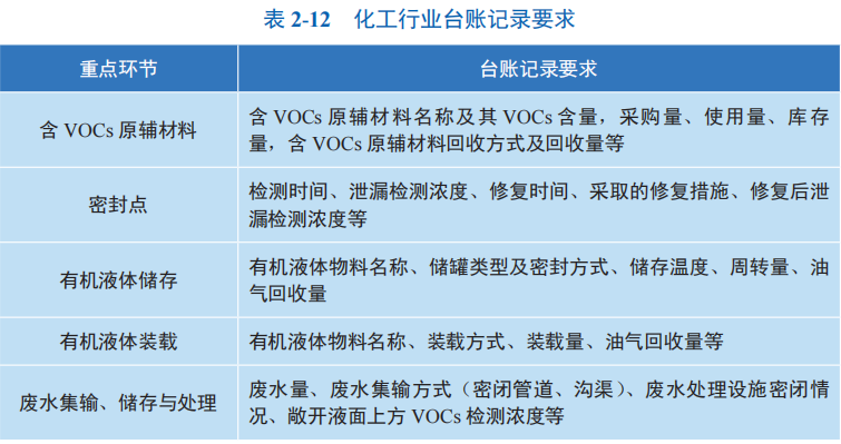 RTO,RCO,RTO焚烧炉,蓄热式焚烧炉