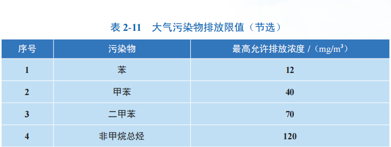 RTO,RCO,RTO焚烧炉,蓄热式焚烧炉