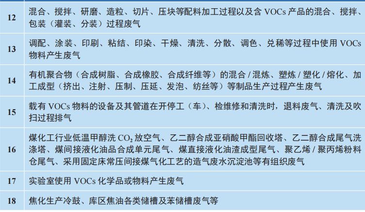 RTO,RCO,RTO焚烧炉,蓄热式焚烧炉