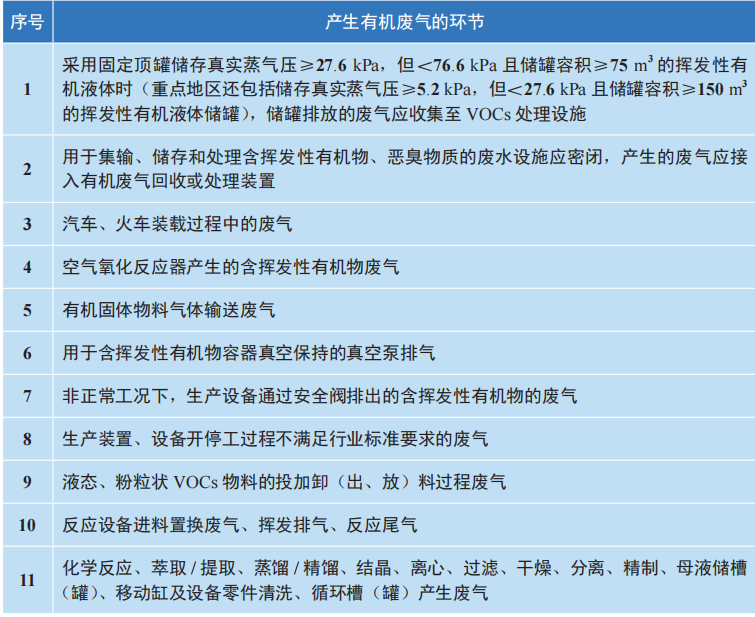 RTO,RCO,RTO焚烧炉,蓄热式焚烧炉