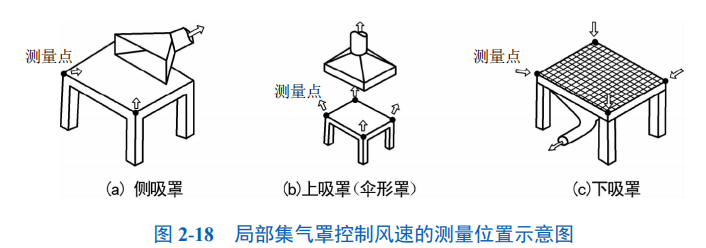 RTO,RCO,RTO焚烧炉,蓄热式焚烧炉