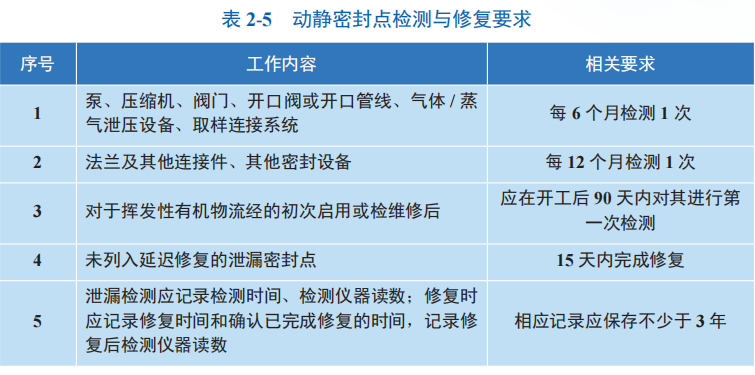 RTO,RCO,RTO焚烧炉,蓄热式焚烧炉