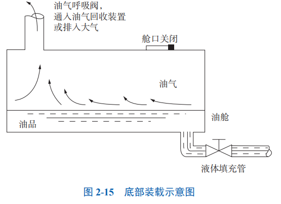 RTO,RCO,RTO焚烧炉,蓄热式焚烧炉