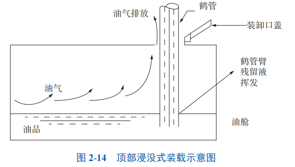 RTO,RCO,RTO焚烧炉,蓄热式焚烧炉