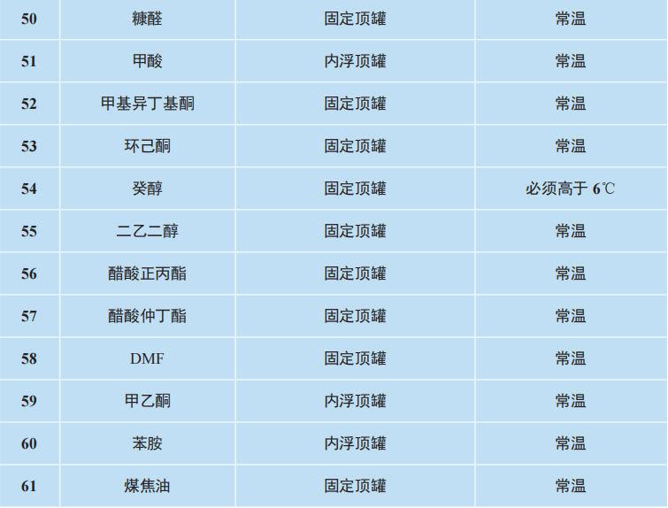 RTO,RCO,RTO焚烧炉,蓄热式焚烧炉