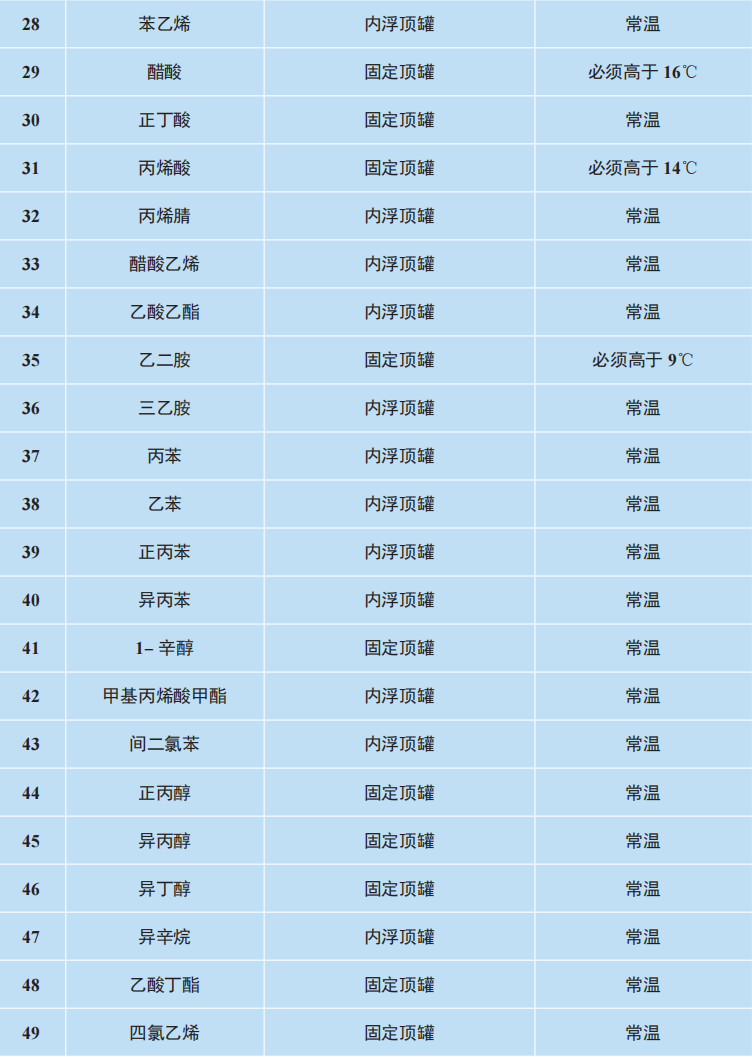 RTO,RCO,RTO焚烧炉,蓄热式焚烧炉