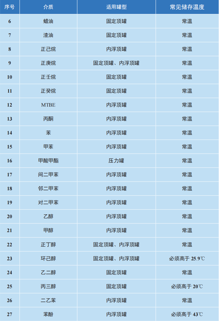 RTO,RCO,RTO焚烧炉,蓄热式焚烧炉